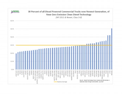 Please click the image above for a detailed look at each state’s adoption rate of new clean vehicle technology.