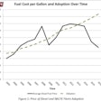 Fuel Cost Per Gallon Chart