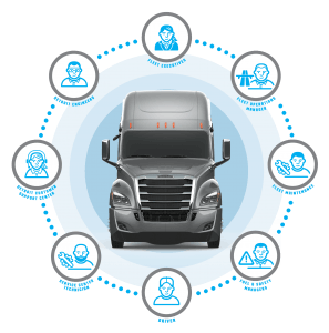 Detroit Connect Analytics safety reporting illustration