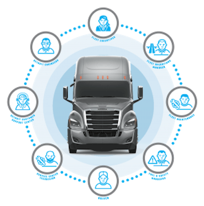 Detroit Connect Analytics safety reporting illustration