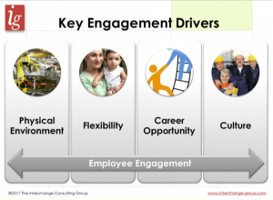 Key Engagement Drivers