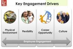 Key Engagement Drivers