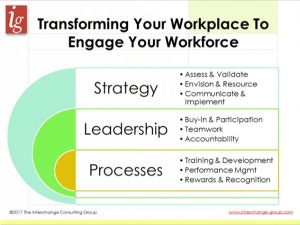 Transforming Your Workplace to Engage Your Workplace