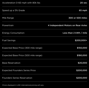 tesla semi-truck specs
