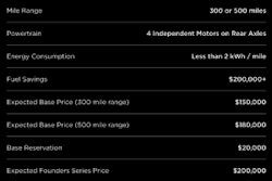 tesla semi-truck specs