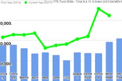 ftr truck oems for november 2017