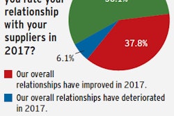 distributor survey results
