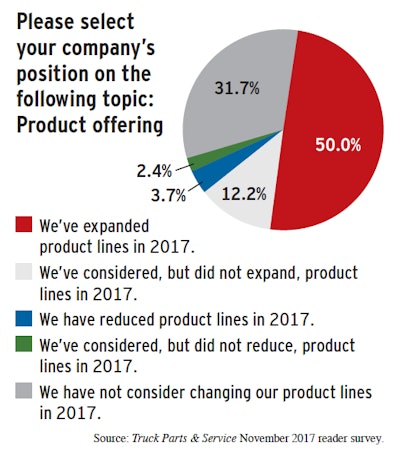 individual company survey