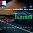 Year to date dealer's parts sales chart