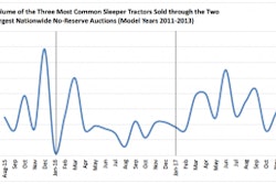 sleeper truck volume