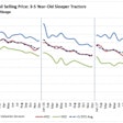 Average Retail Selling Price: 3-5 Year-Old Sleeper Tractors
