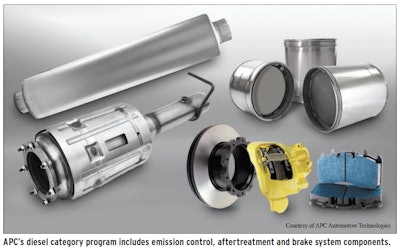 Brake System Components