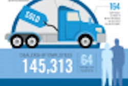 For more information from ATD Data 2017, please click the infographic above.