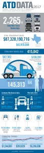 For more information from ATD Data 2017, please click the infographic above.
