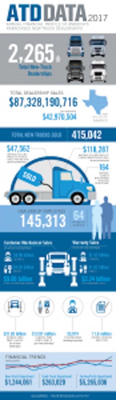 For more information from ATD Data 2017, please click the infographic above.