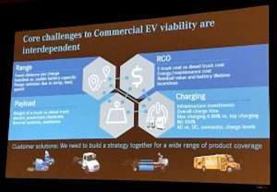 Core Challenges to Commercial EV Viability are Independent