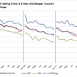 Average Retail Selling Price of 3 to 5 year old Sleeper Tractors