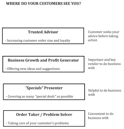 Where Do Your Customers See You?