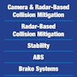 Bendix – Safety System Maintenance Hierarchy