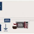 A chart from NACFE on how a solar panel is integrated into a commercial tractor’s electrical system.