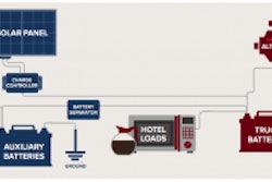 A chart from NACFE on how a solar panel is integrated into a commercial tractor’s electrical system.