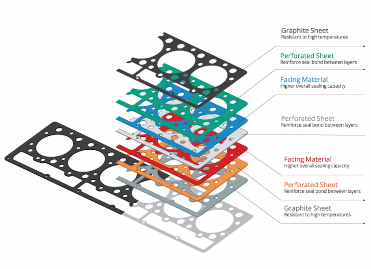 Engine head gasket material new arrivals