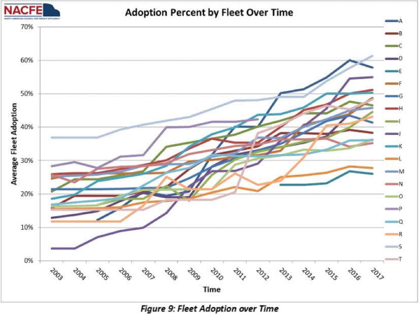 Adoption Chart 825x619