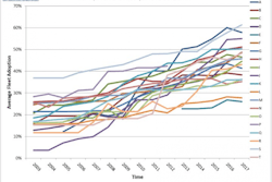 Adoption Chart 825x619