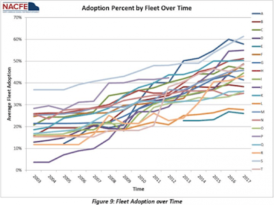 Adoption Chart 825x619