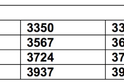 Cpl Number Chart