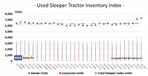 10 26 2018 Sleeper Inventory Levels 300x154
