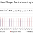 10 26 2018 Sleeper Inventory Levels 300x154
