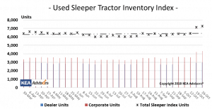 10 26 2018 Sleeper Inventory Levels 300x154