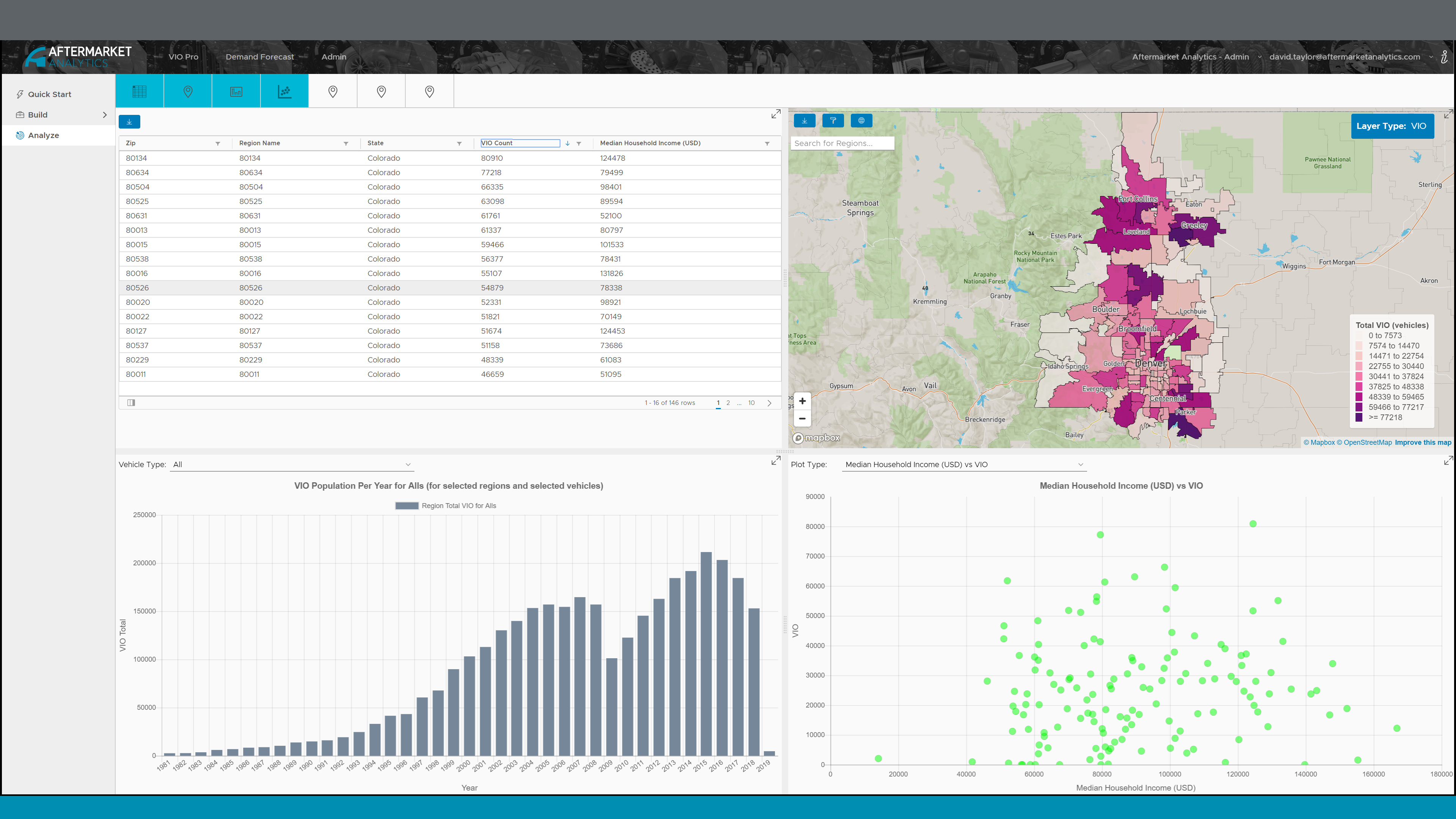 Updated Inventory Analyst Screenshot