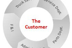 The Most Important Department In A Truck Dealership1