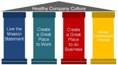 Four Pillars Graphic 300x166