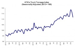 01 22 2019 Tonnage Graphic For Web Posting 2019 01 23 08 58 300x194