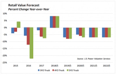 Screen Shot 2019 02 01 At 2 20 54 Pm 300x194