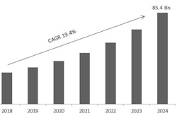 CV-telematics-market