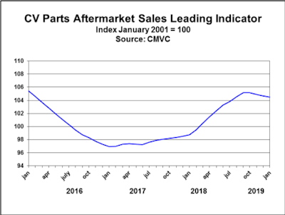 CMVC Aftermarket Parts Index