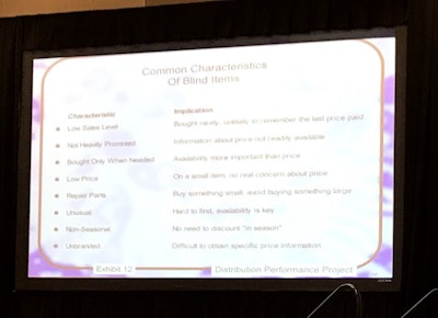 Common characteristics of blind items.