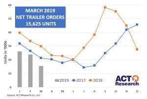 Act March 2019 Trailers 300x202