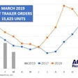 Act March 2019 Trailers 300x202