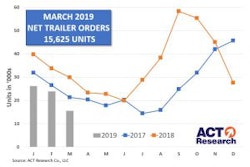 Act March 2019 Trailers 300x202