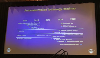 Automated Vehicle Technology Roadmap