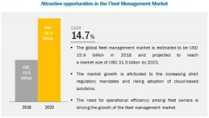 Fleet Management Systems Market7 300x169