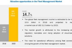 Fleet Management Systems Market7 300x169