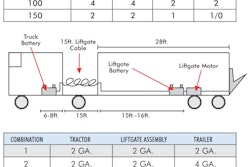 Phillips May Tech Tips-min