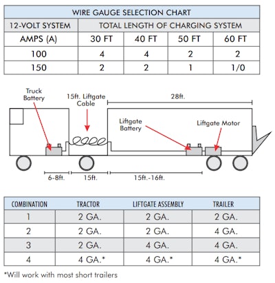 Proper liftgate cable size