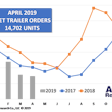 Trailer Graph 5-22-19